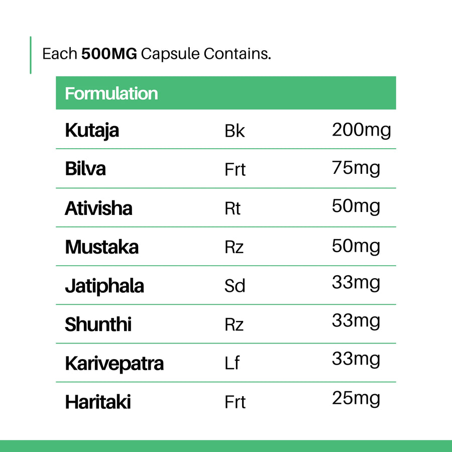 Calm IBS Support™ Capsules