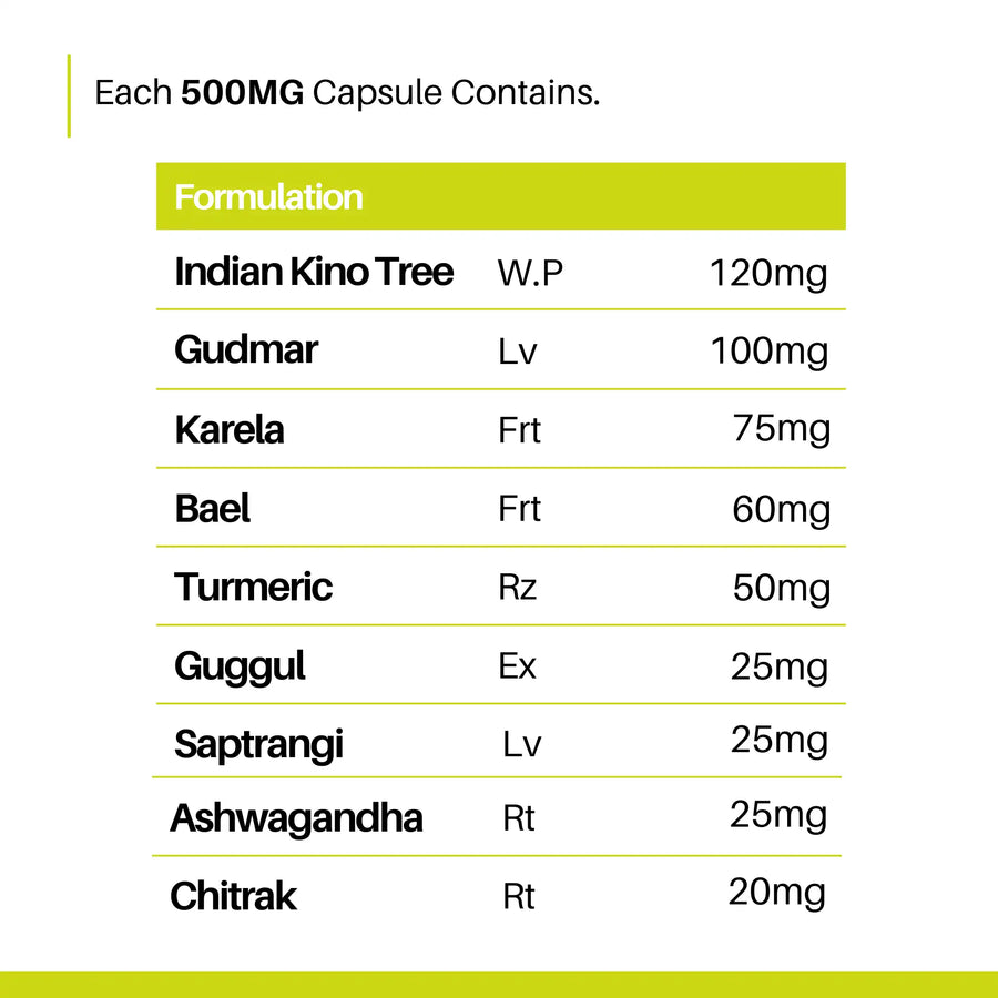 Madhumeh Har Capsules