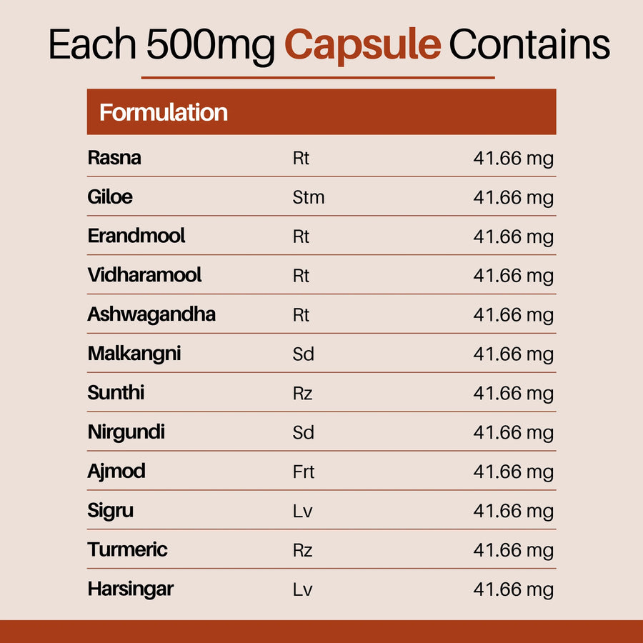Sciatica Relief Capsules