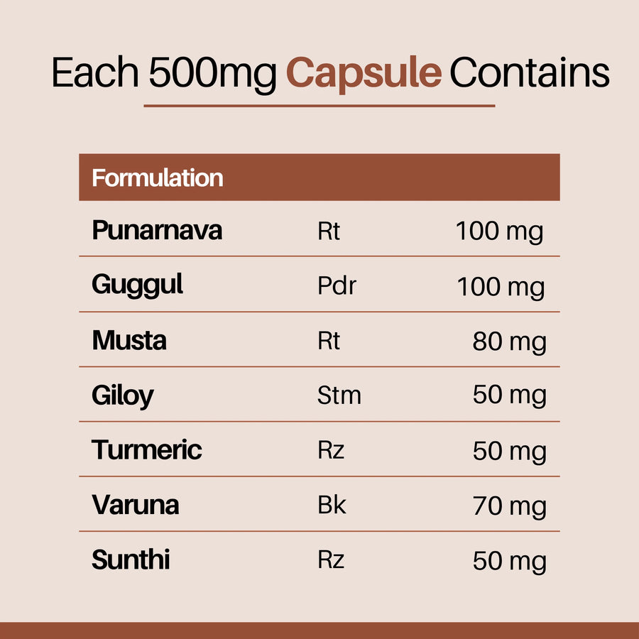 Uristal™ Capsules