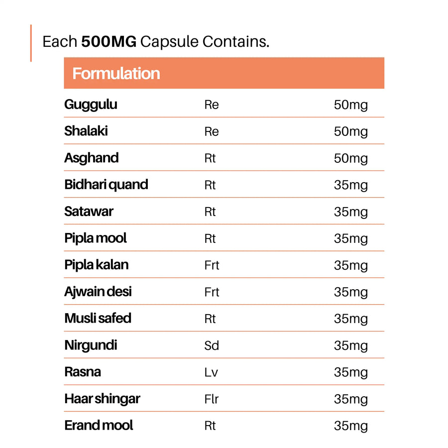 SpineSafe® Capsules