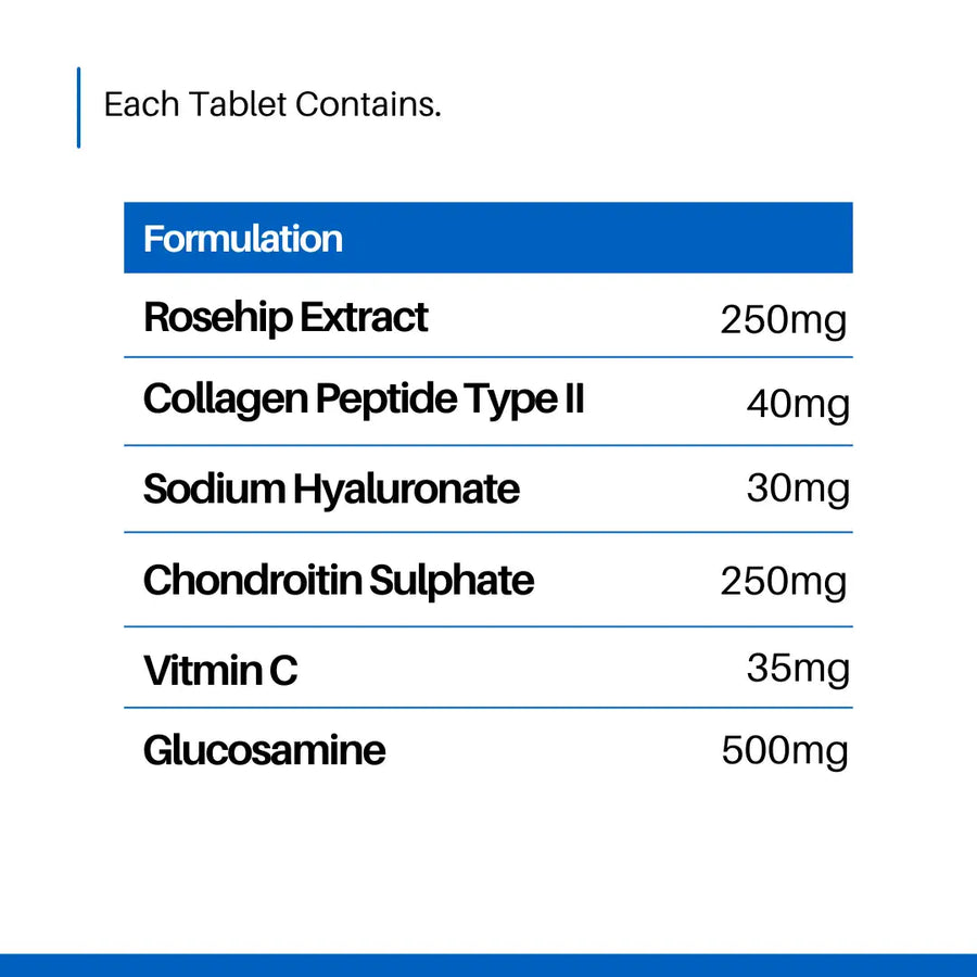 Glucojoint® Tablets