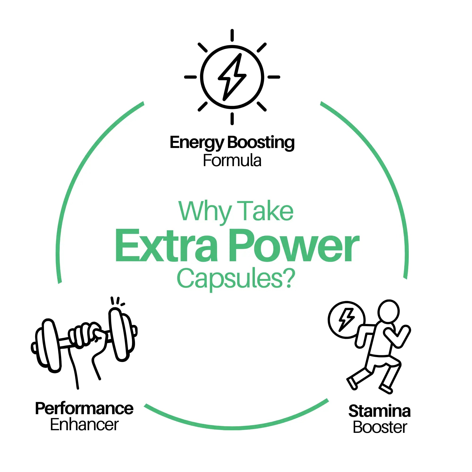 Extra Power Capsule For Men | Boost Testosterone, Vitality And Vigour | Improves Stamina, & Performance