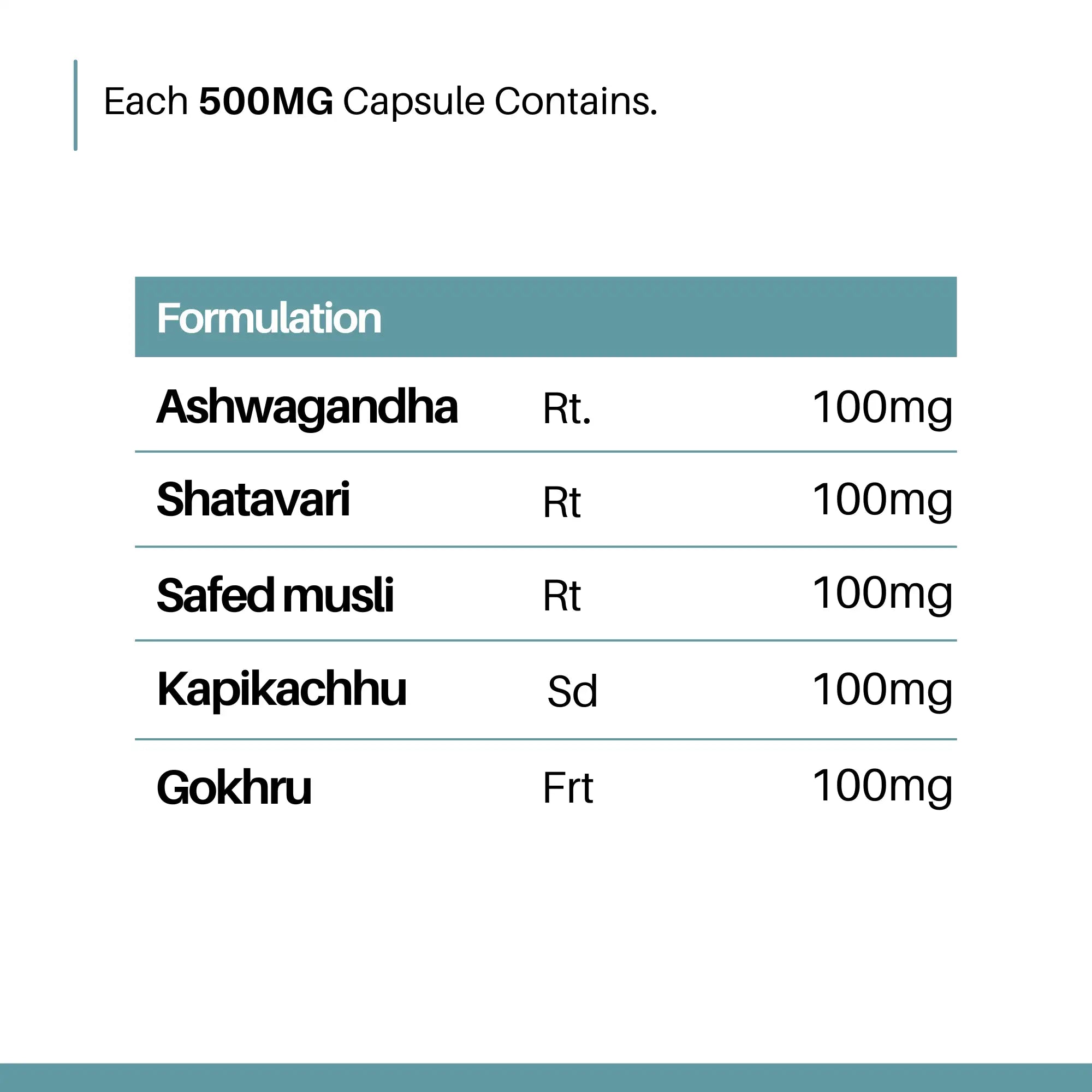 Cureayu Kulvardhak® for Men | Powerful Male Fertility Supplements to Improve Sperm Quality, Motility & Count
