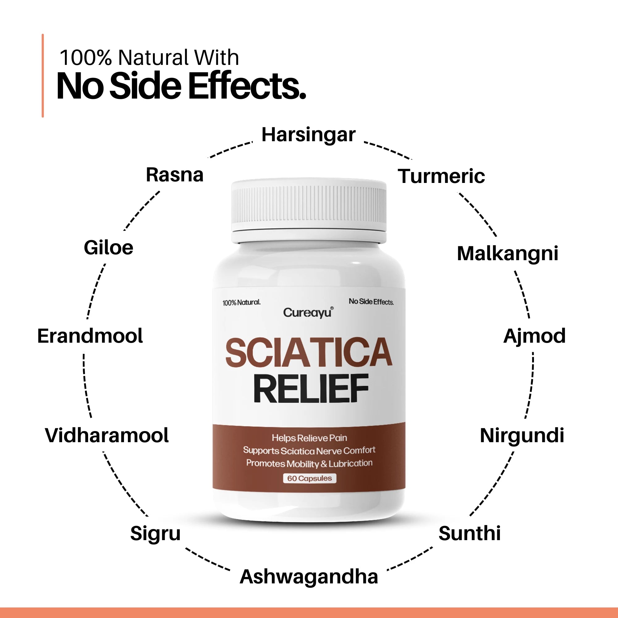 Cureayu Sciatica Relief Capsules | Ayurvedic Support for Sciatic Nerve Comfort & Pain