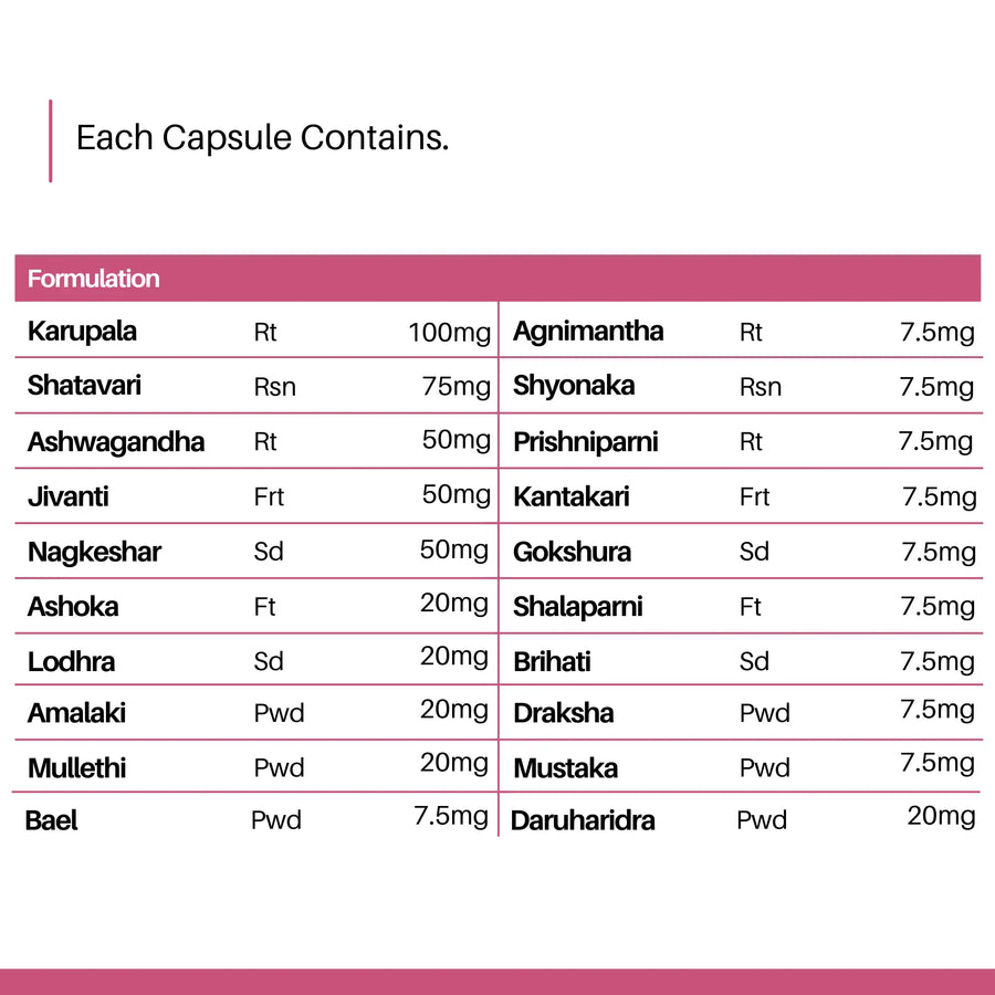 Cureayu Kulvardhak® for Women
