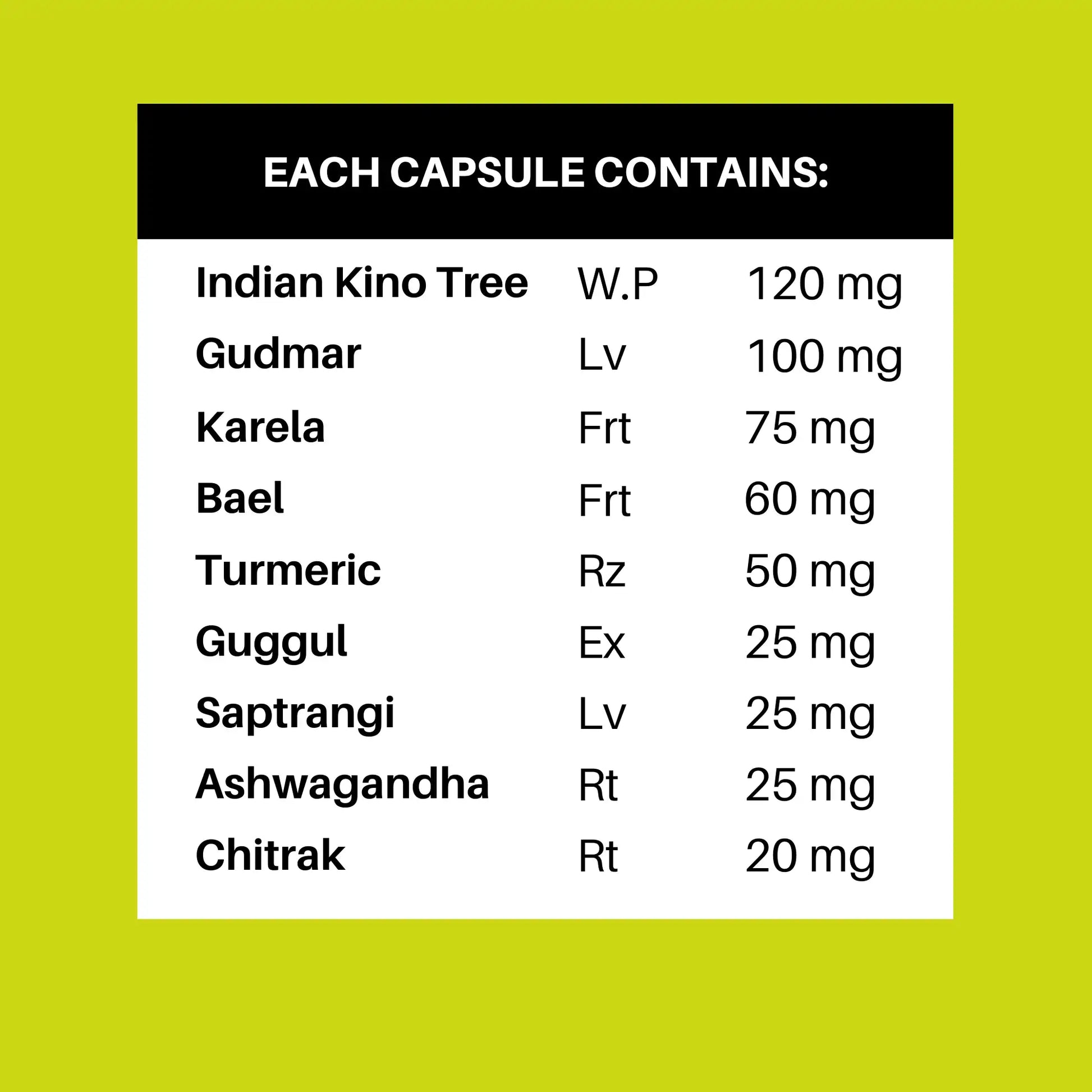 type 2 diabetes blood sugar levels capsules