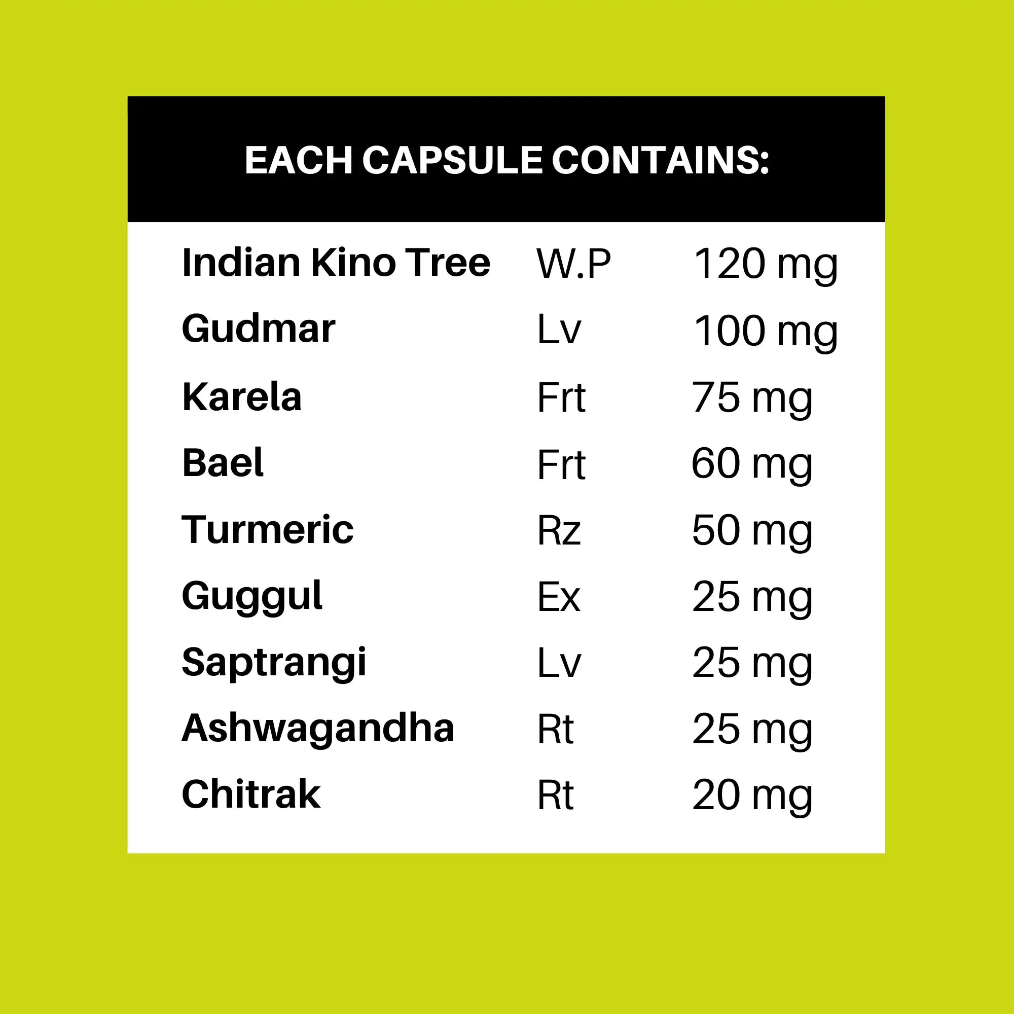 type 2 diabetes blood sugar levels capsules