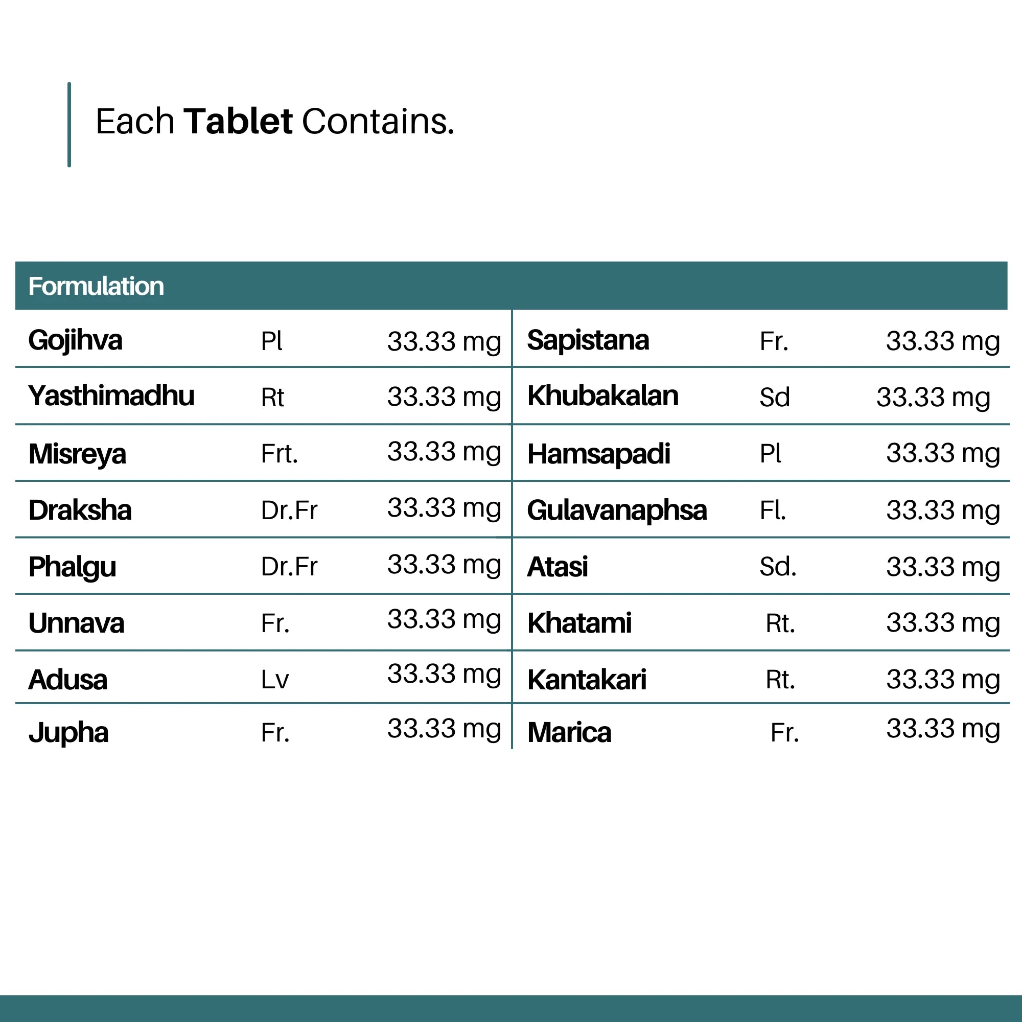 Cureayu Allergy Care Capsules | Ayurvedic Respiratory & Allergy Support | For Easy Breathing