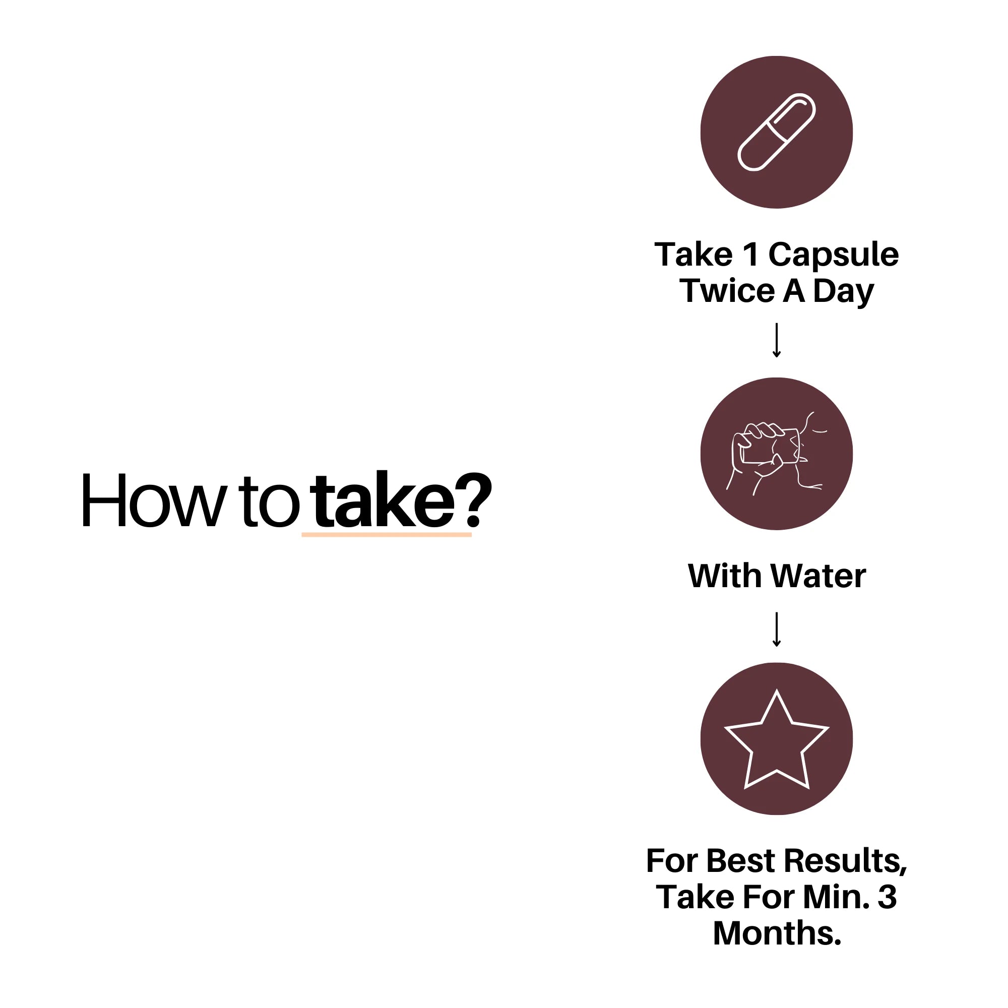 Cureayu No Cyst Capsules | Ayurvedic Support for Cyst Care & Tissue Health