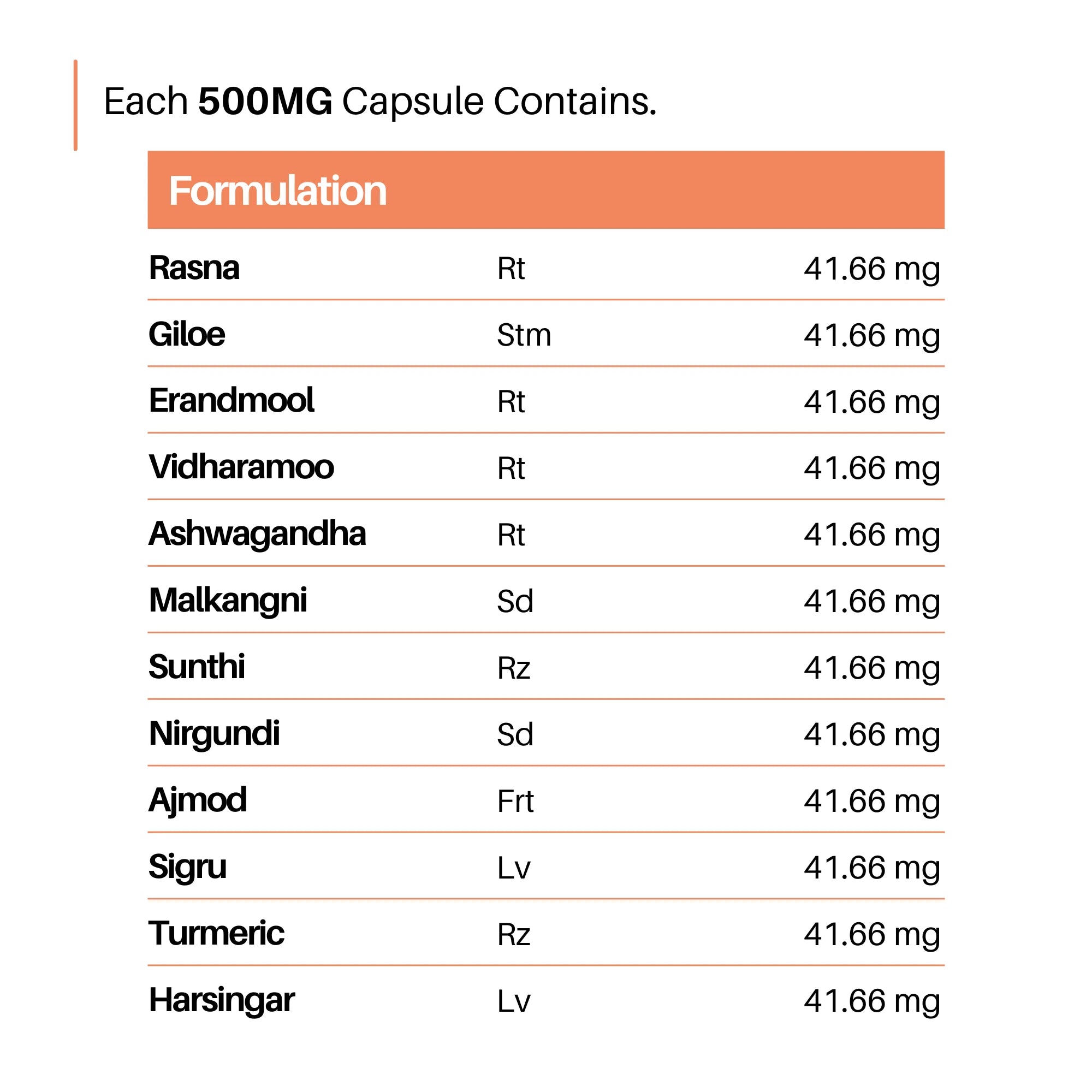 Cureayu Sciatica Relief Capsules | Ayurvedic Support for Sciatic Nerve Comfort & Pain