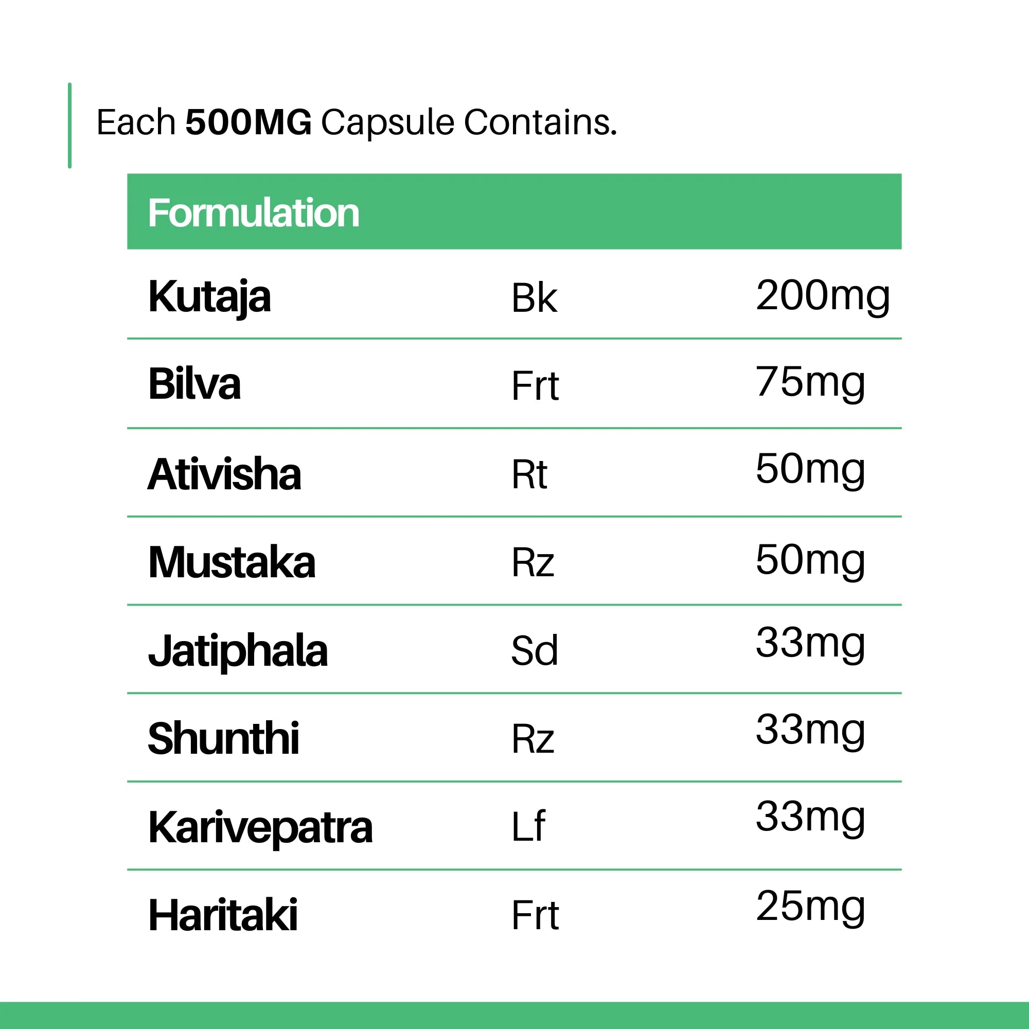 Calm IBS Support Capsules | Ayurvedic IBS & Gut Health Support | For Digestive Balance & Intestinal Comfort