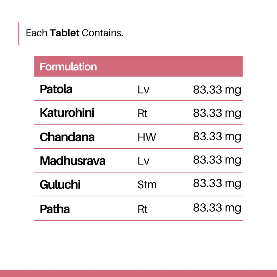 Psoriasis Relief Capsules