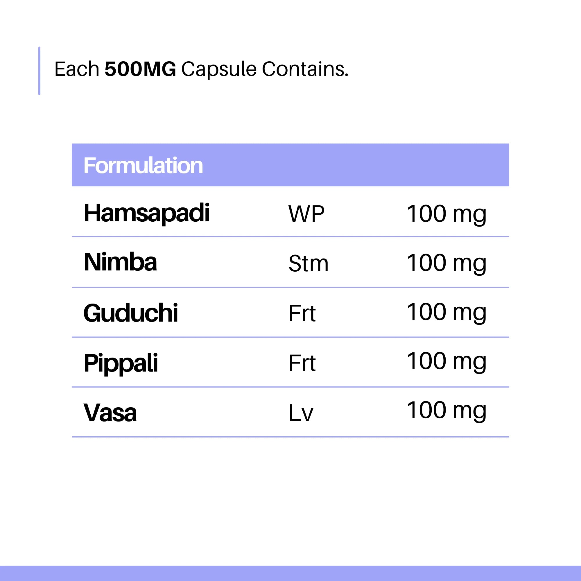 Thyroid Care Capsules | Natural Support for Thyroid & Metabolism