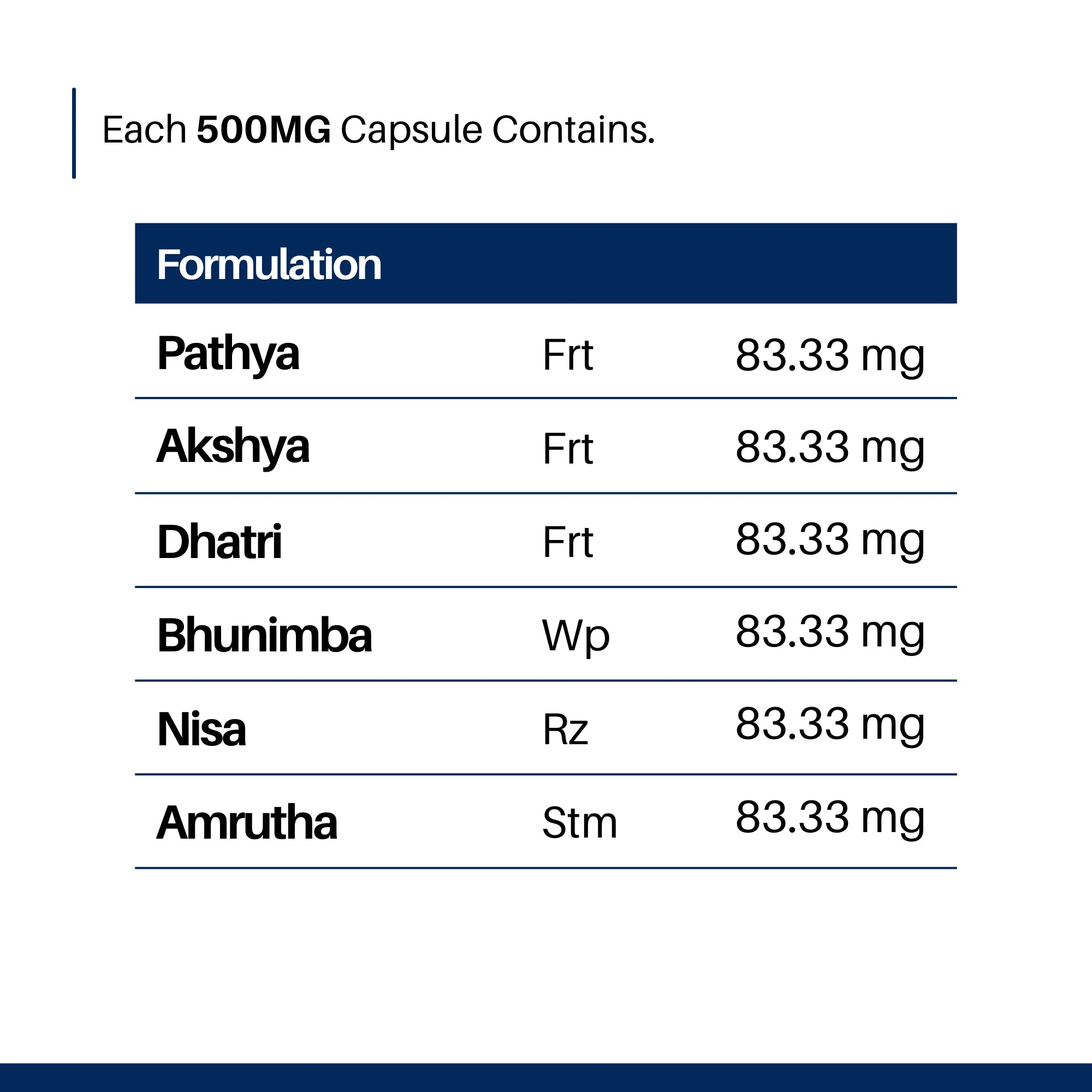 Migraine Care Capsules | Ayurvedic Support for Migraine & Headache Relief