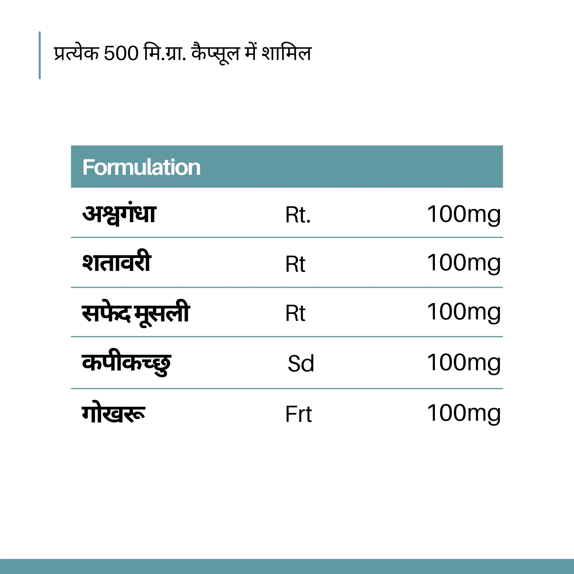 Cureayu Kulvardhak — पुरुष प्रजनन एवं स्पर्म हेल्थ के लिए आयुर्वेदिक सपोर्ट | फ्री कंसल्टेशन + डाइट चार्ट