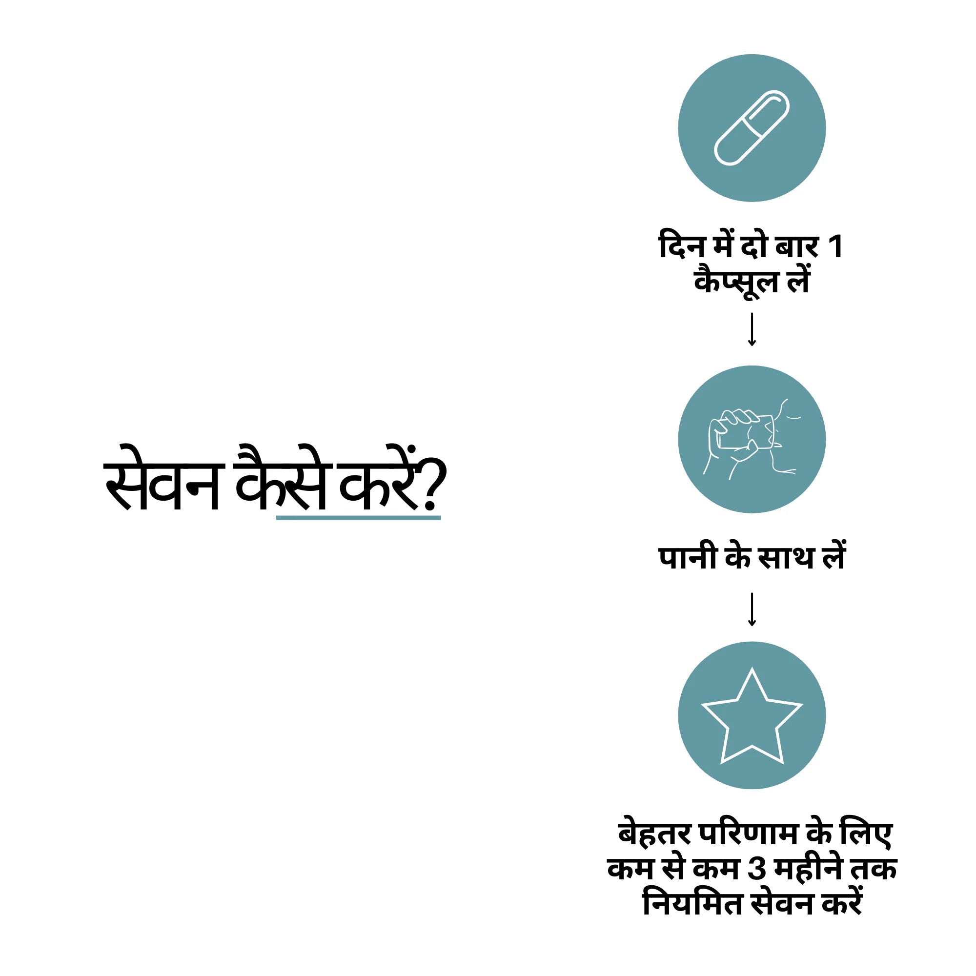 Cureayu Kulvardhak — पुरुष प्रजनन एवं स्पर्म हेल्थ के लिए आयुर्वेदिक सपोर्ट | फ्री कंसल्टेशन + डाइट चार्ट