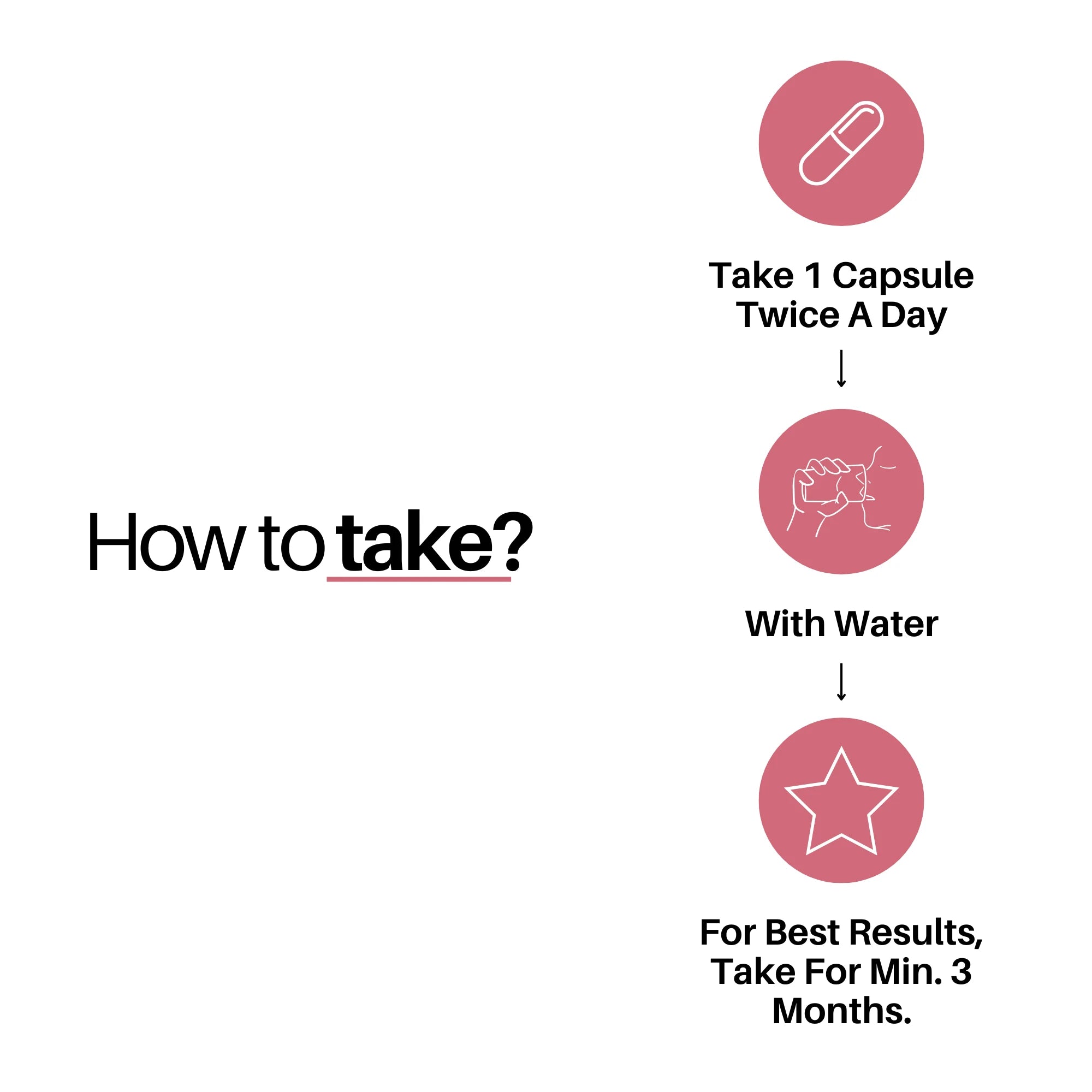 Cureayu Psoriasis Relief Capsules | Ayurvedic Medicine for Skin Health Management | For Skin Comfort, Calmness & Healthy Skin Balance