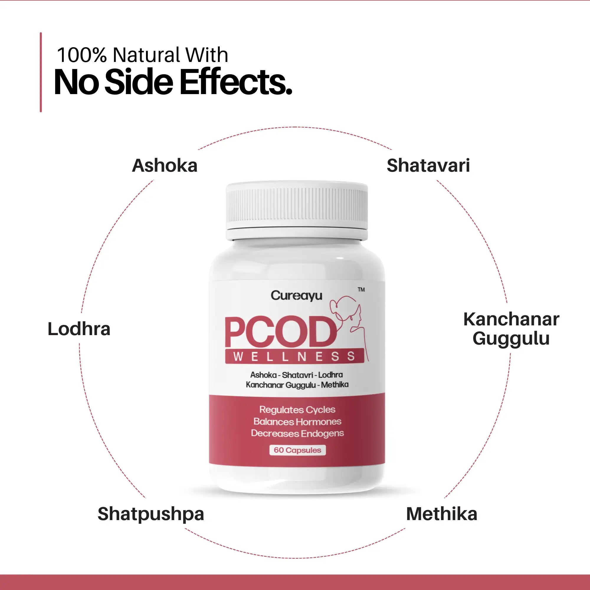 Cureayu PCOD Wellness™ | PCOD Capsules | Supports Hormone Balance & Dissolve Ovarian Cysts