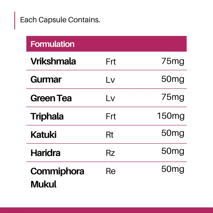 Slimcen® Weight Loss Capsules