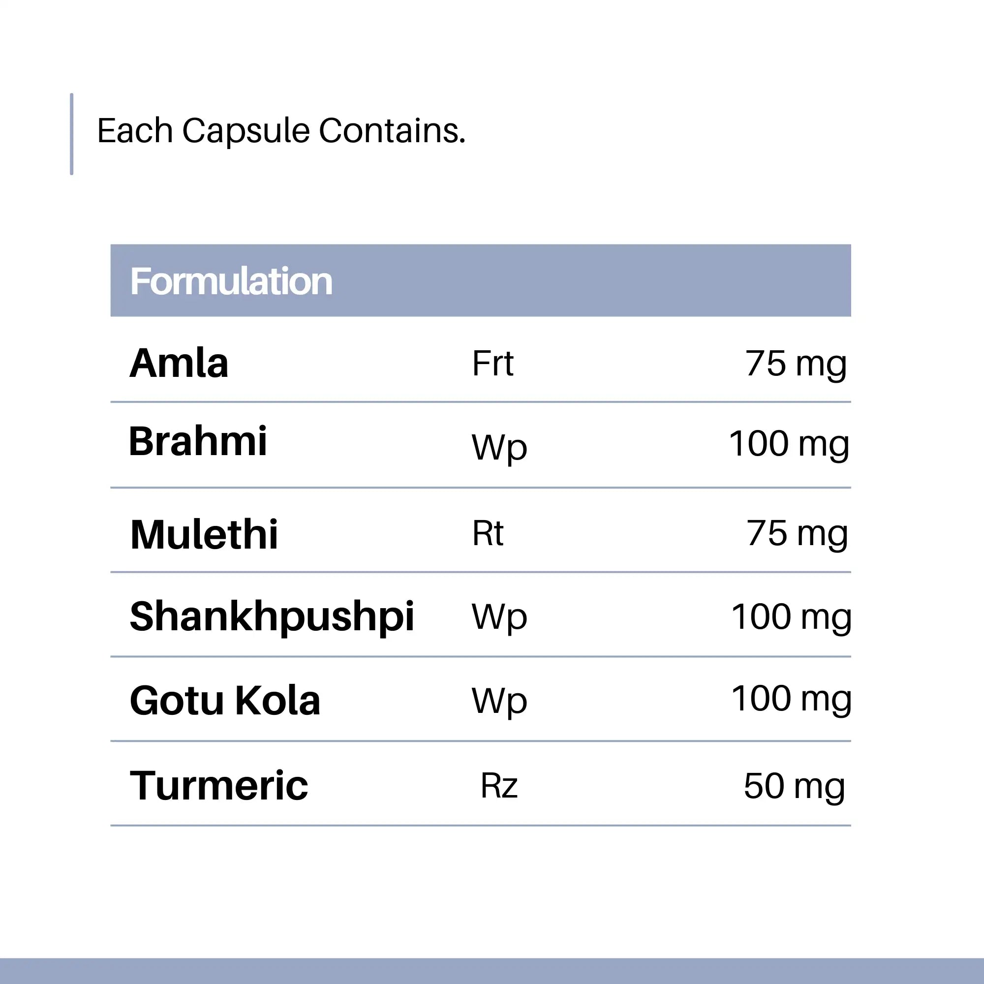 Memory Plus Capsule | Improves Mental Health, Memory, Concentration, Calmness & Learning Abilities - Cureayu