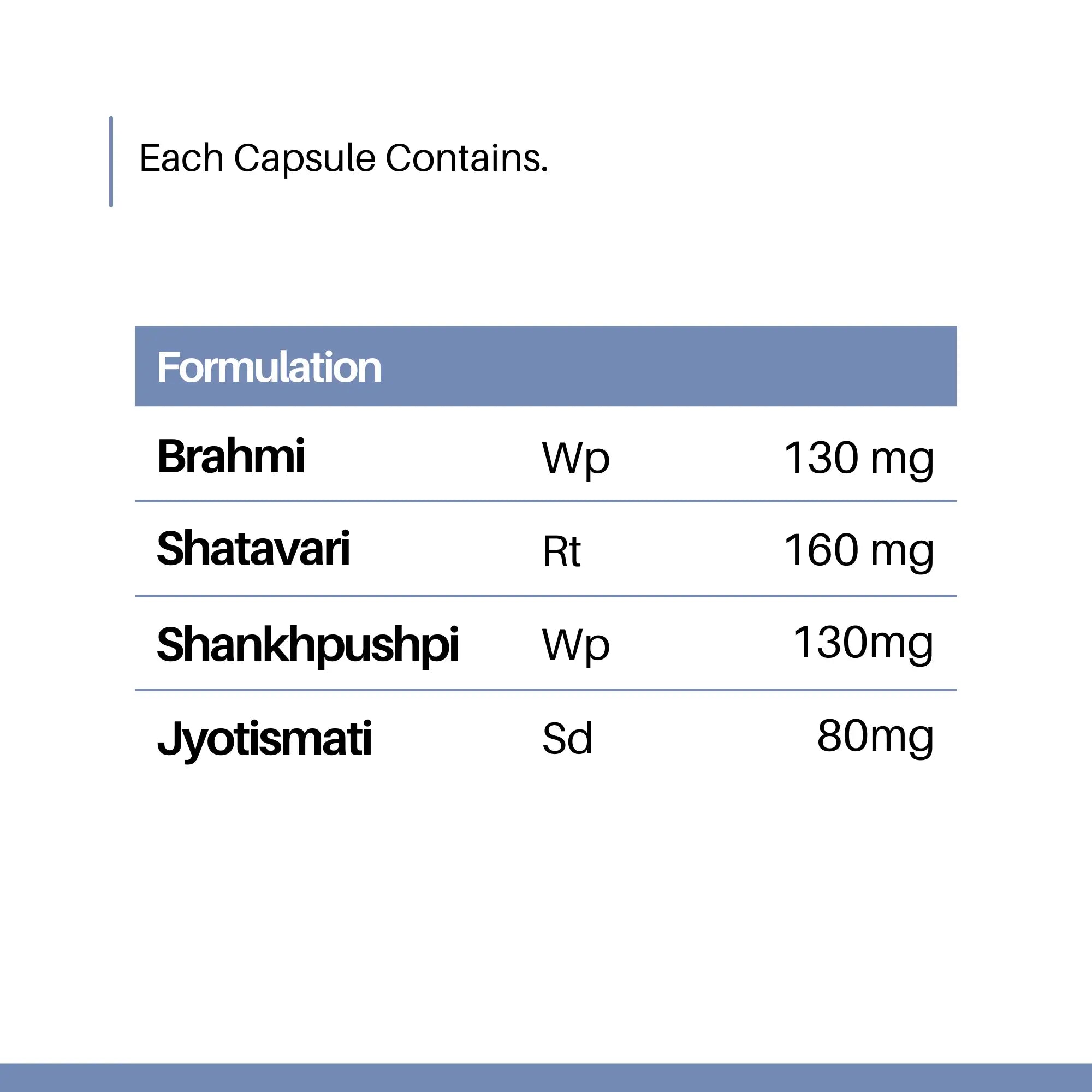 No Stress Capsules | Stress Relief Supplement | Improves Brain Function | Reduces Anxiety and Depression