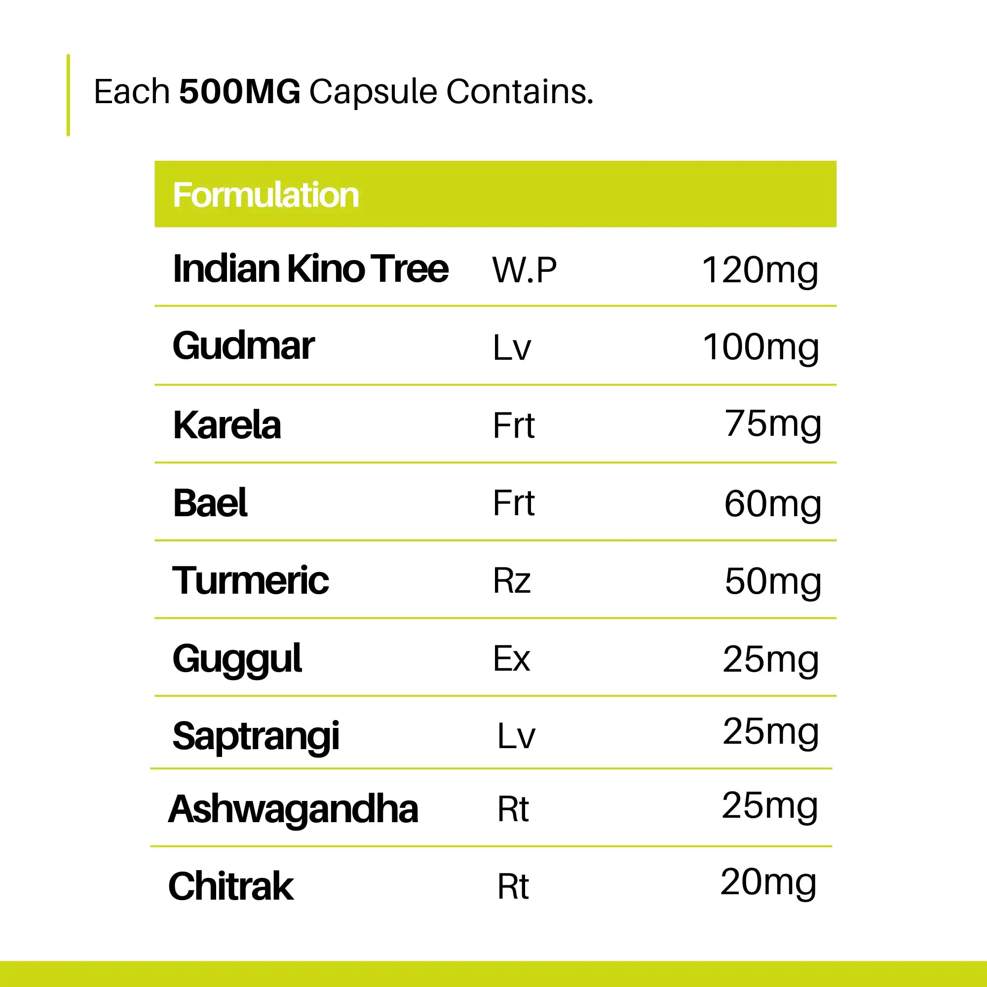 Madhumeh Har Capsules | Diabetes Capsule | Controls Blood Sugar,  Boosts Metabolism