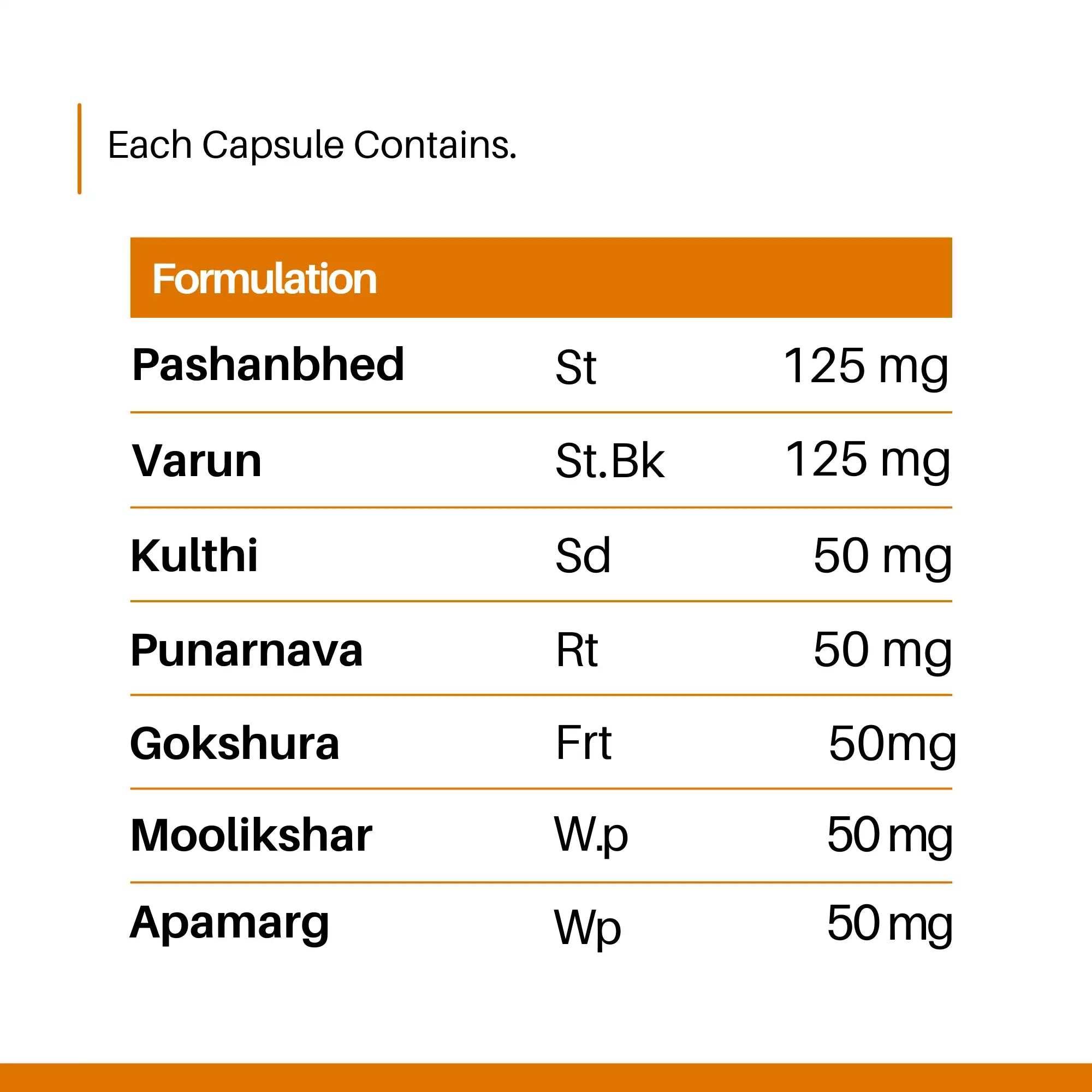 Stoncure | Stone Care Capsules | Removes Kidney Stones, Swelling And Inflammation