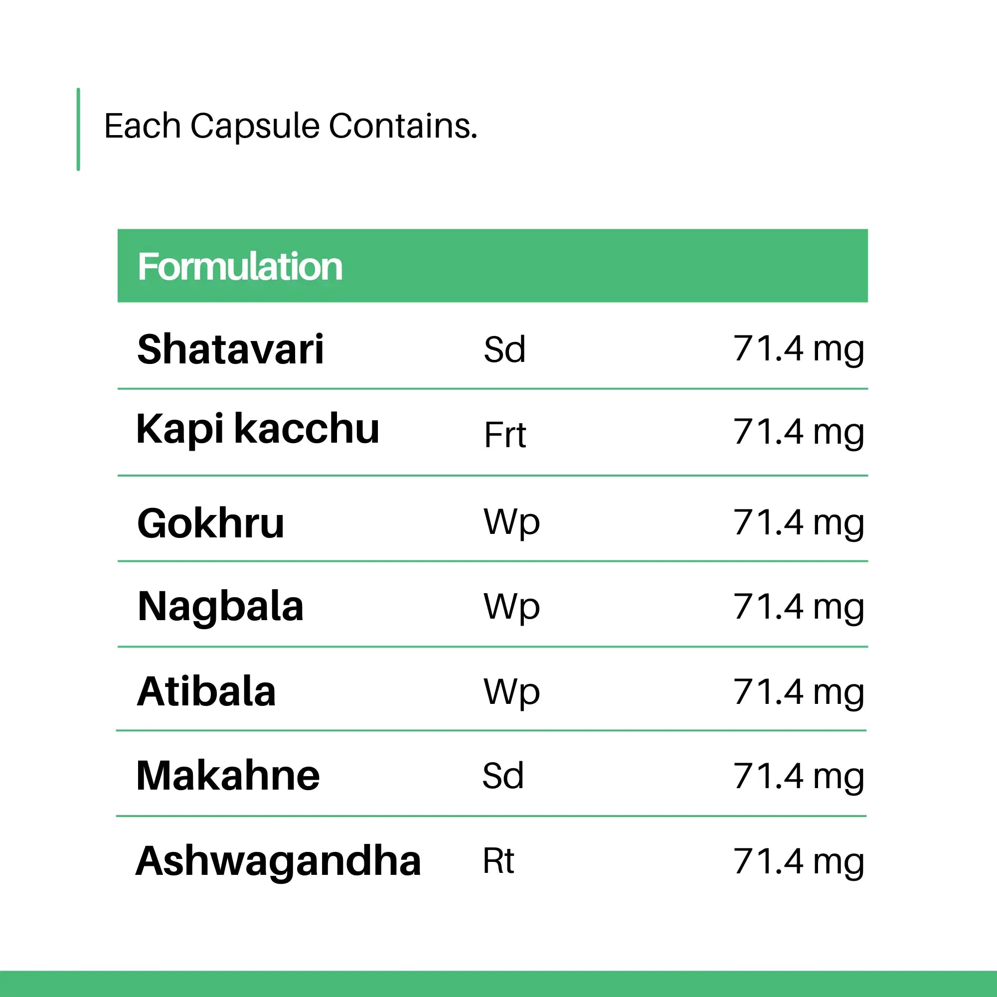 Kutumbh Vardhak® for Men | Male Fertility Supplements to Improve Sperm Quality, Quantity & Motility