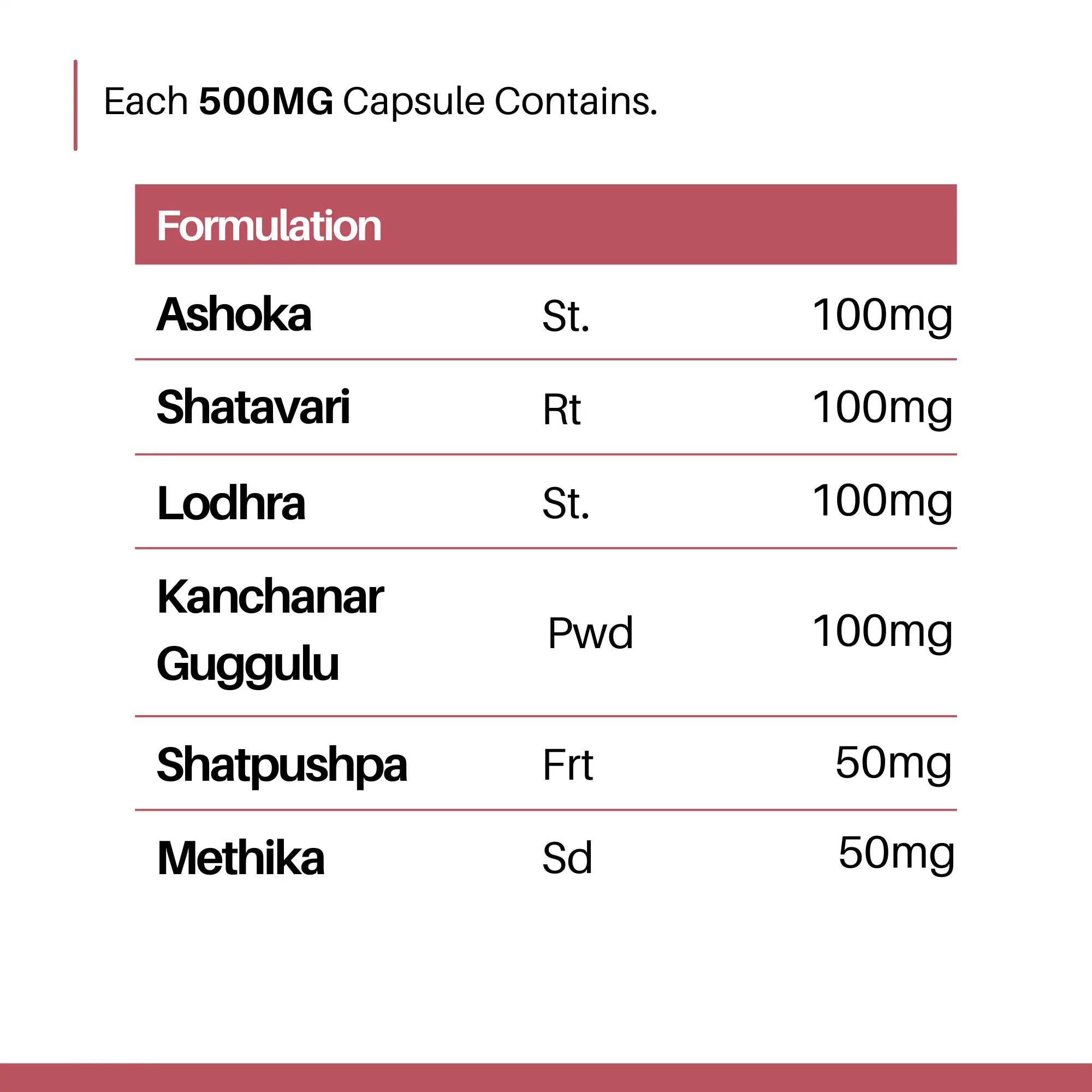 Cureayu PCOD Wellness™ | PCOD Capsules | Supports Hormone Balance & Dissolve Ovarian Cysts