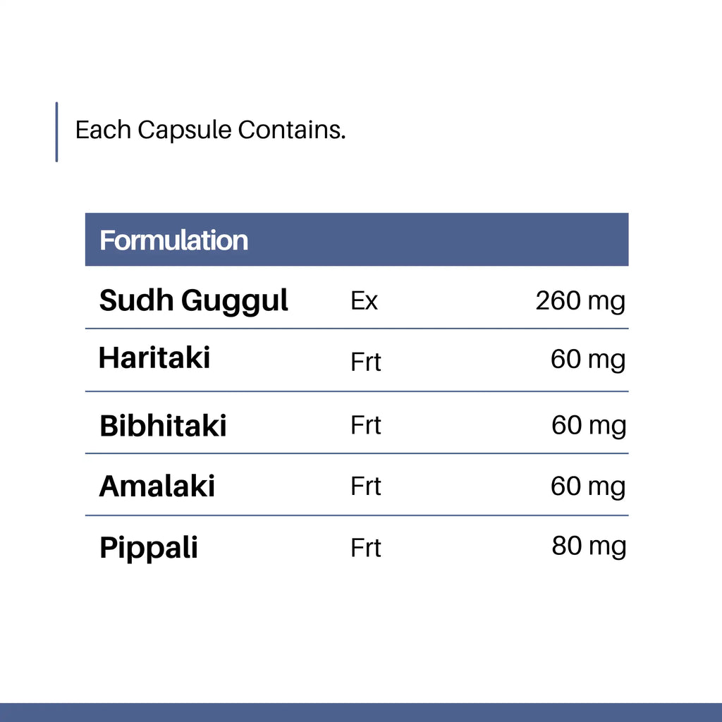 Piles Cure | Piles Capsules – Natural Relief from Pain, Swelling & Discomfort