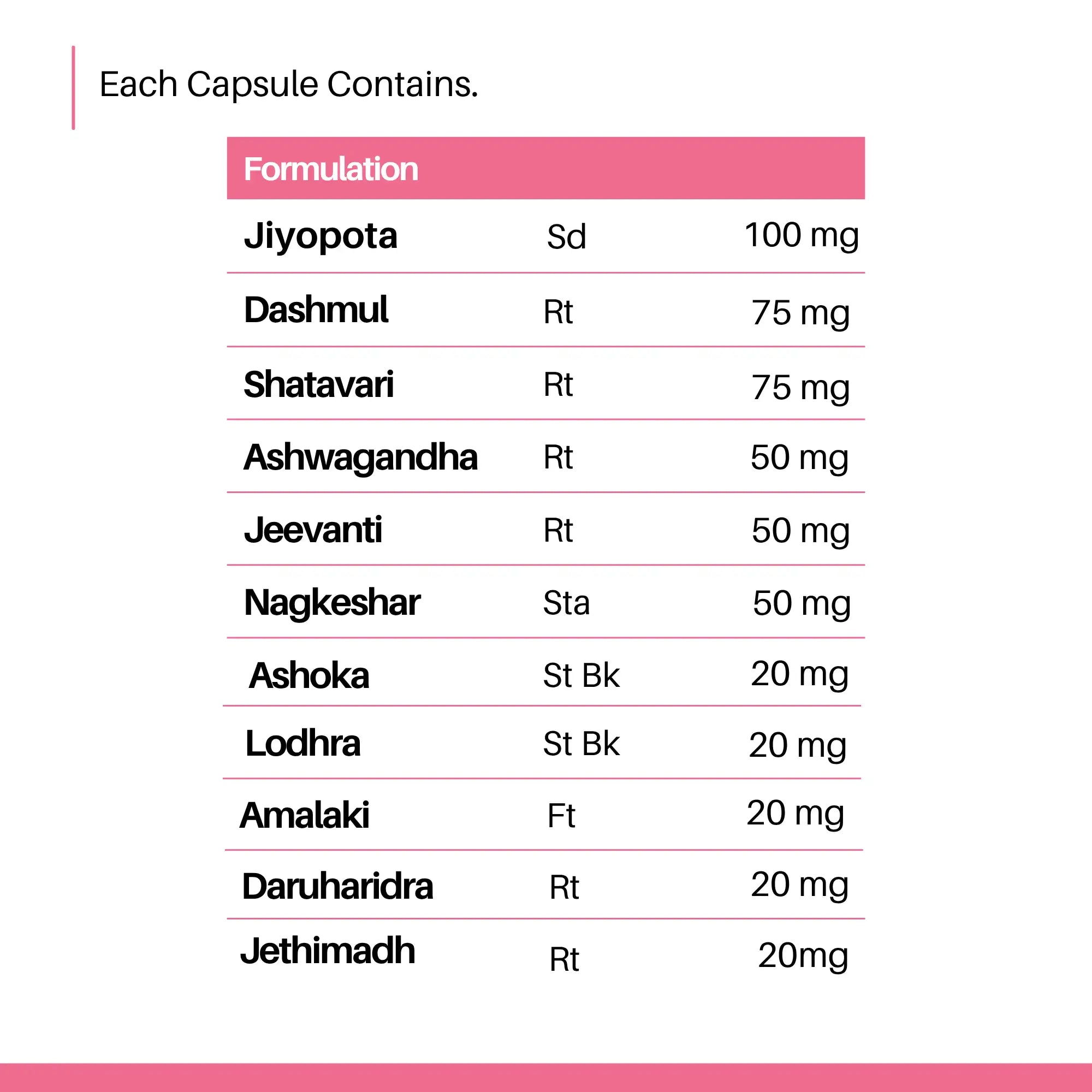 Kutumbh Vardhak® For Women | Fertility Supplements for Women | Enhance Reproductive System, Hormone Balance
