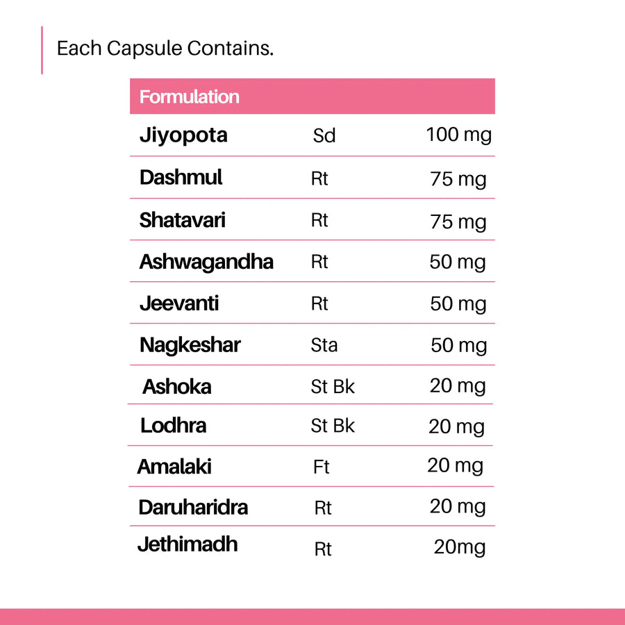 Kutumbh Vardhak® For Women