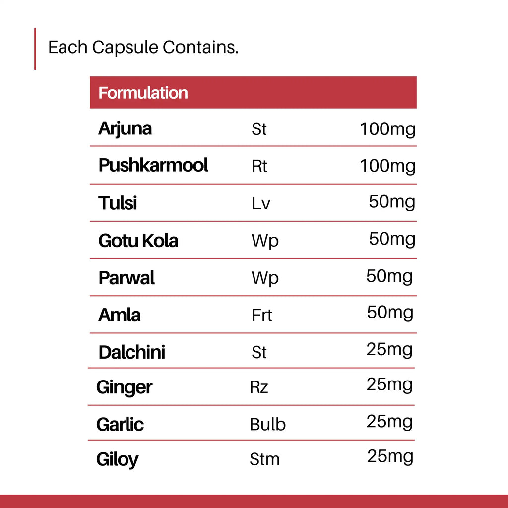 Cureayu Heart Tone™ Capsules | Heart Health Supplements | Controls Blood Pressure | Reduces Cholesterol & Triglycerides