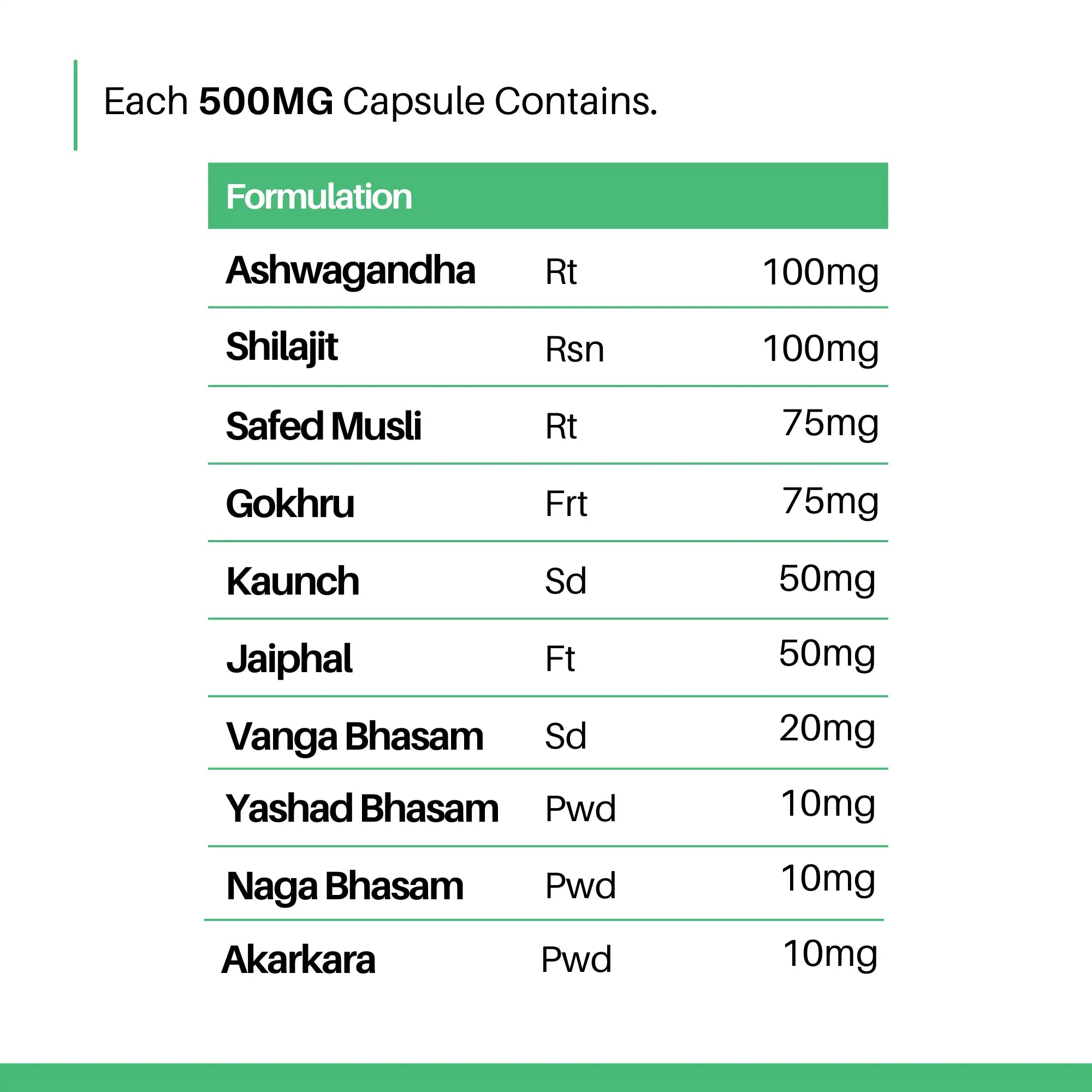 Extra Power Capsule For Men | Boost Testosterone, Vitality And Vigour | Improves Stamina, & Performance