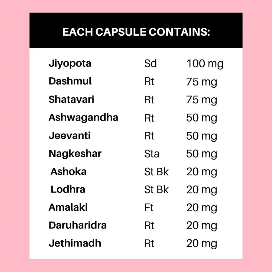 Kutumbh Vardhak® Fertility Care Combo