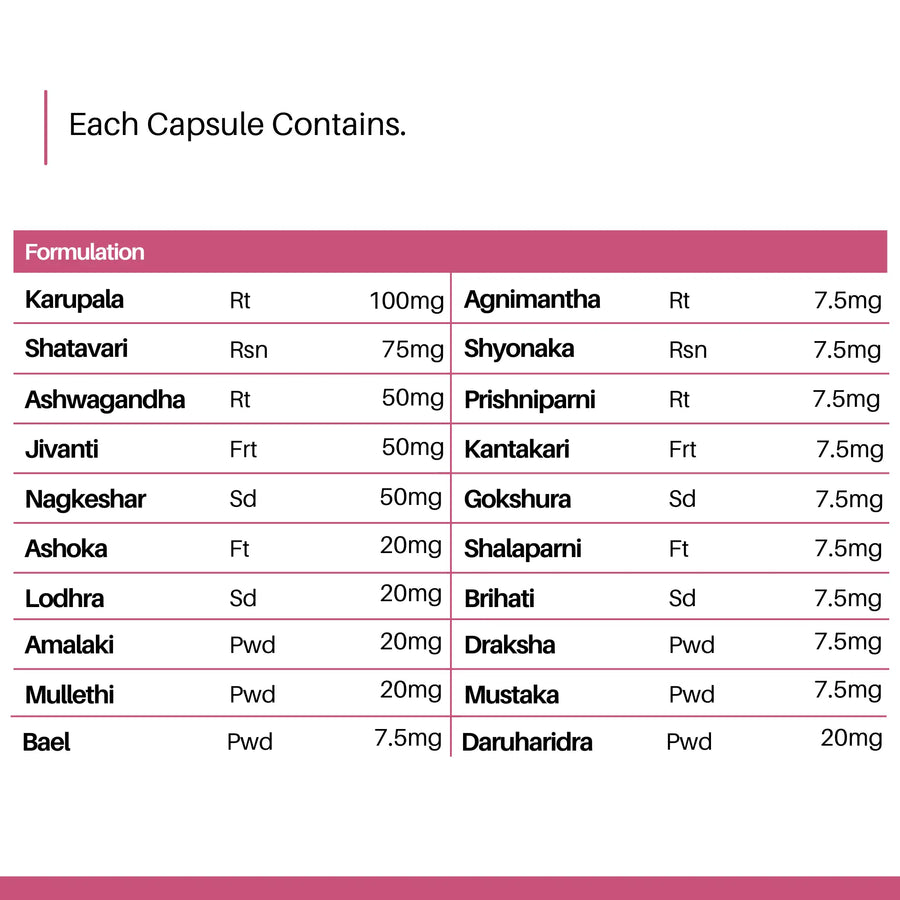 Cureayu Kulvardhak® Fertility Care Combo for Men & Women