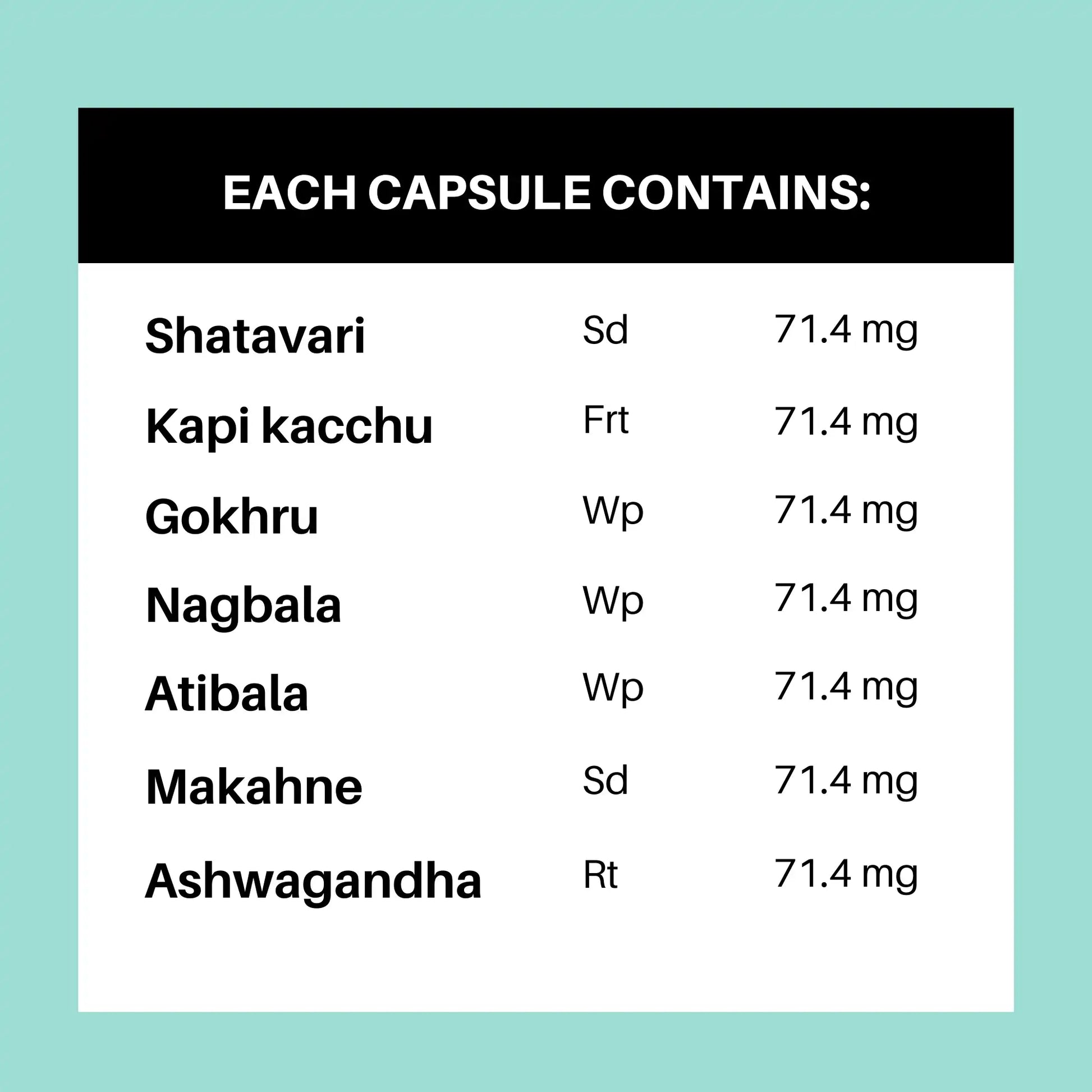 capsule boost testosterone level