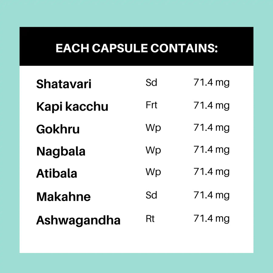 Kutumbh Vardhak® Fertility Care Combo