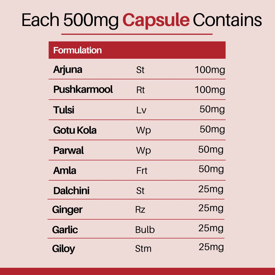 Cureayu Heart Tone™ Capsules