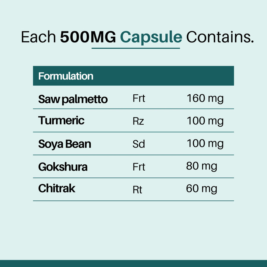 Prostate Care Capsules