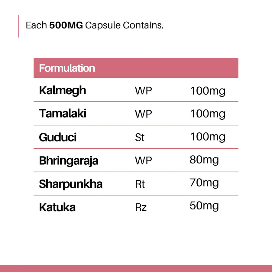 Cureayu Liver Care