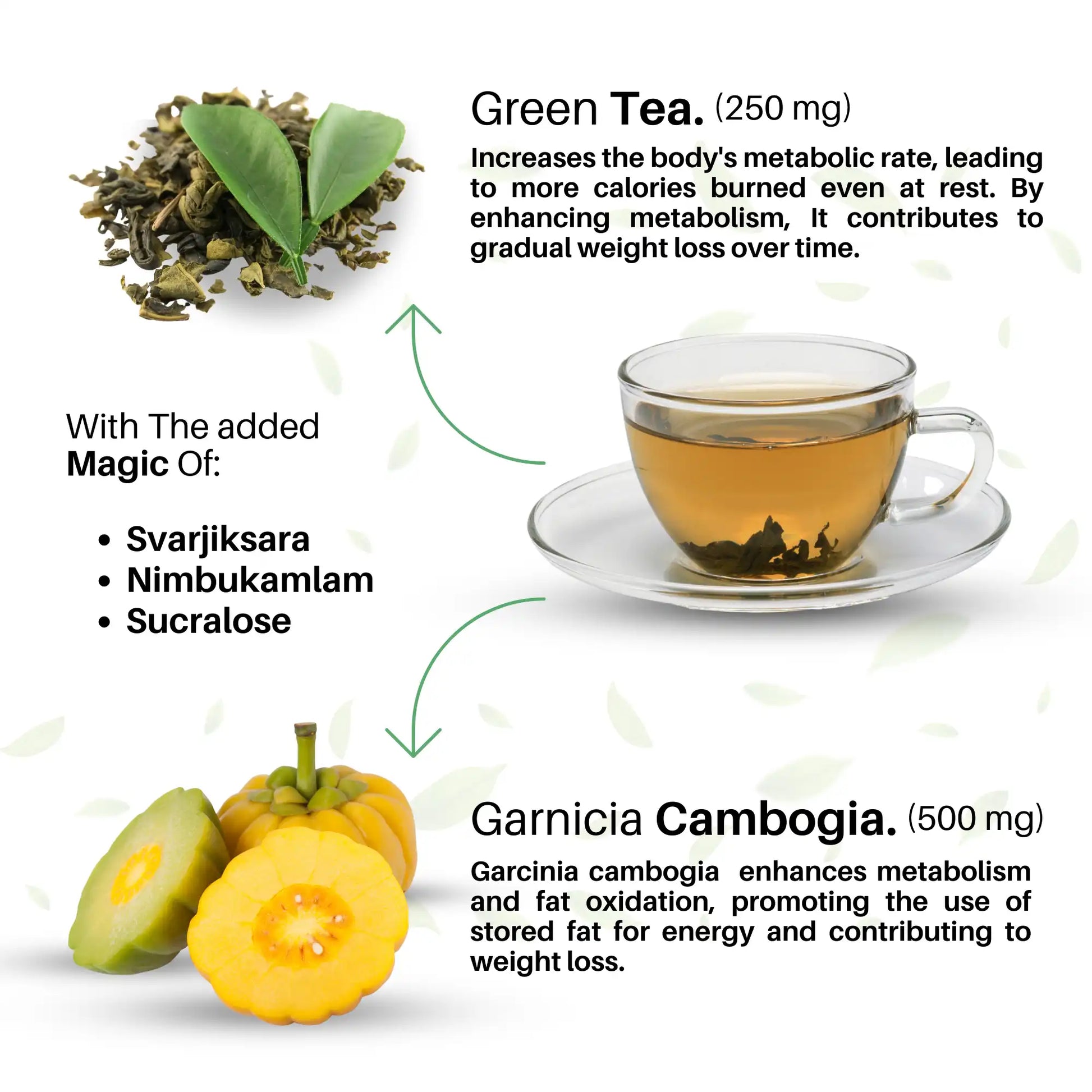 weight loss supplement 