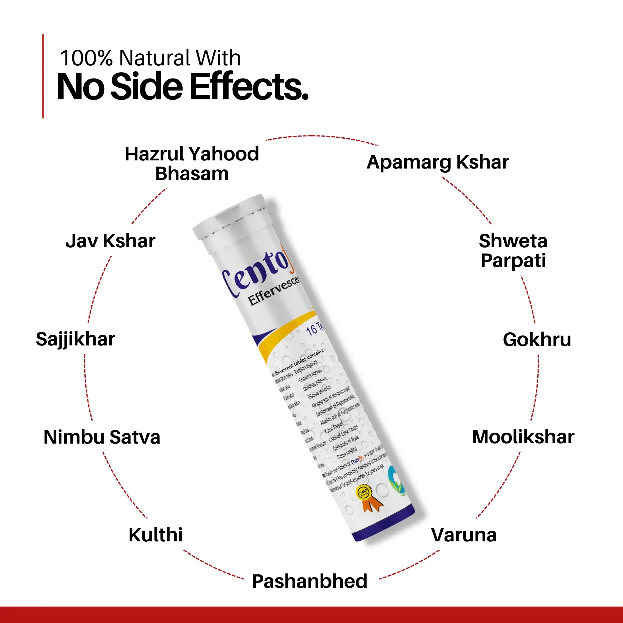 Centofizz® Effervescent Tablet | Pathri Tablet | Removes Kidney Stones, Pain & Discomfort